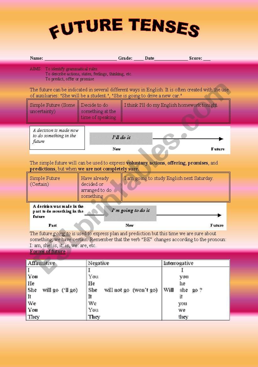 Future tenses worksheet