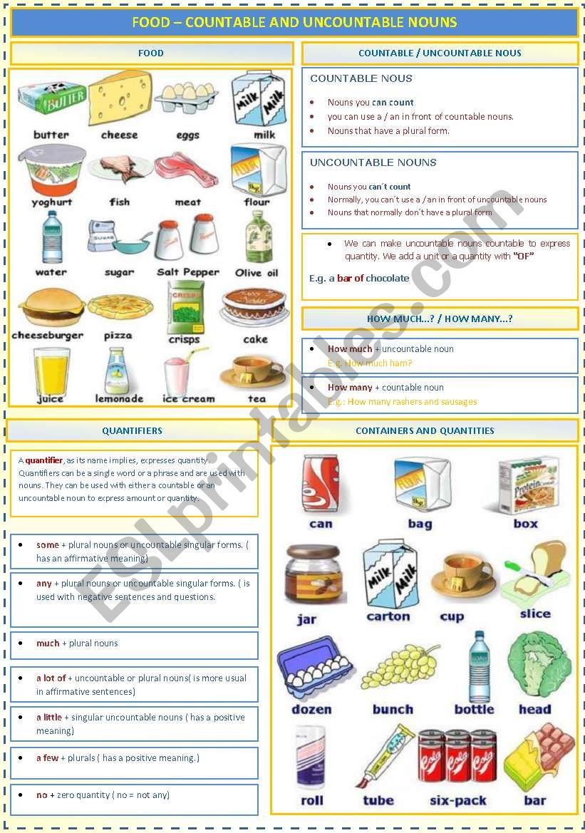 Sugar countable. Countable and uncountable Nouns. Countable and uncountable Nouns продукты. Продукты countable uncountable. Countable and uncountable Nouns примеры.