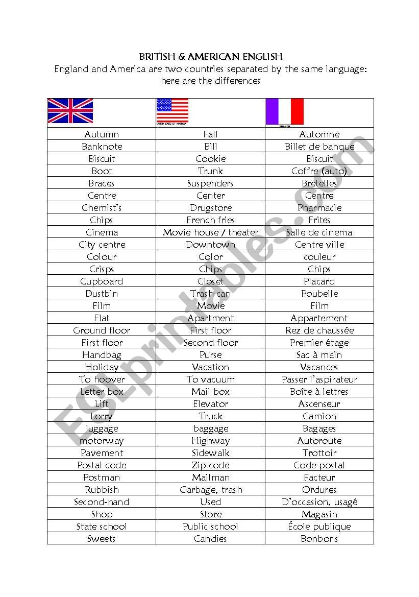 British and American vocabulary