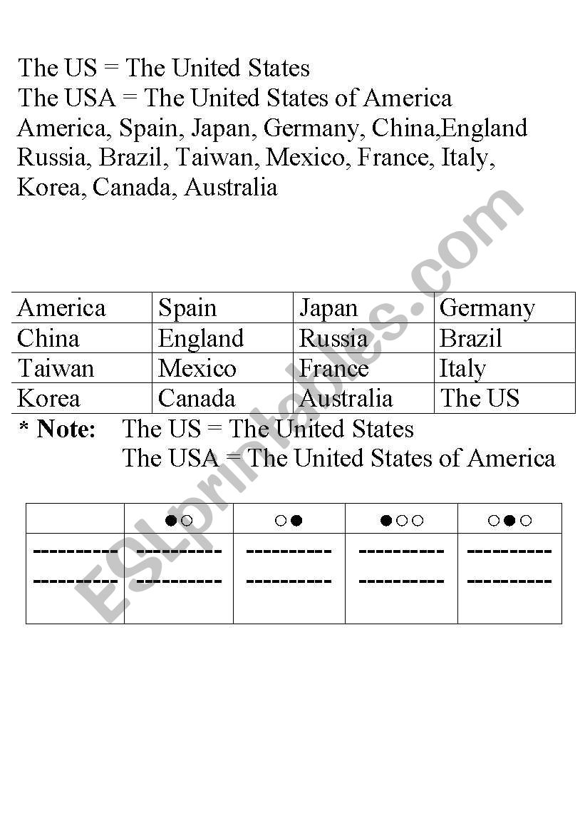 countries worksheet