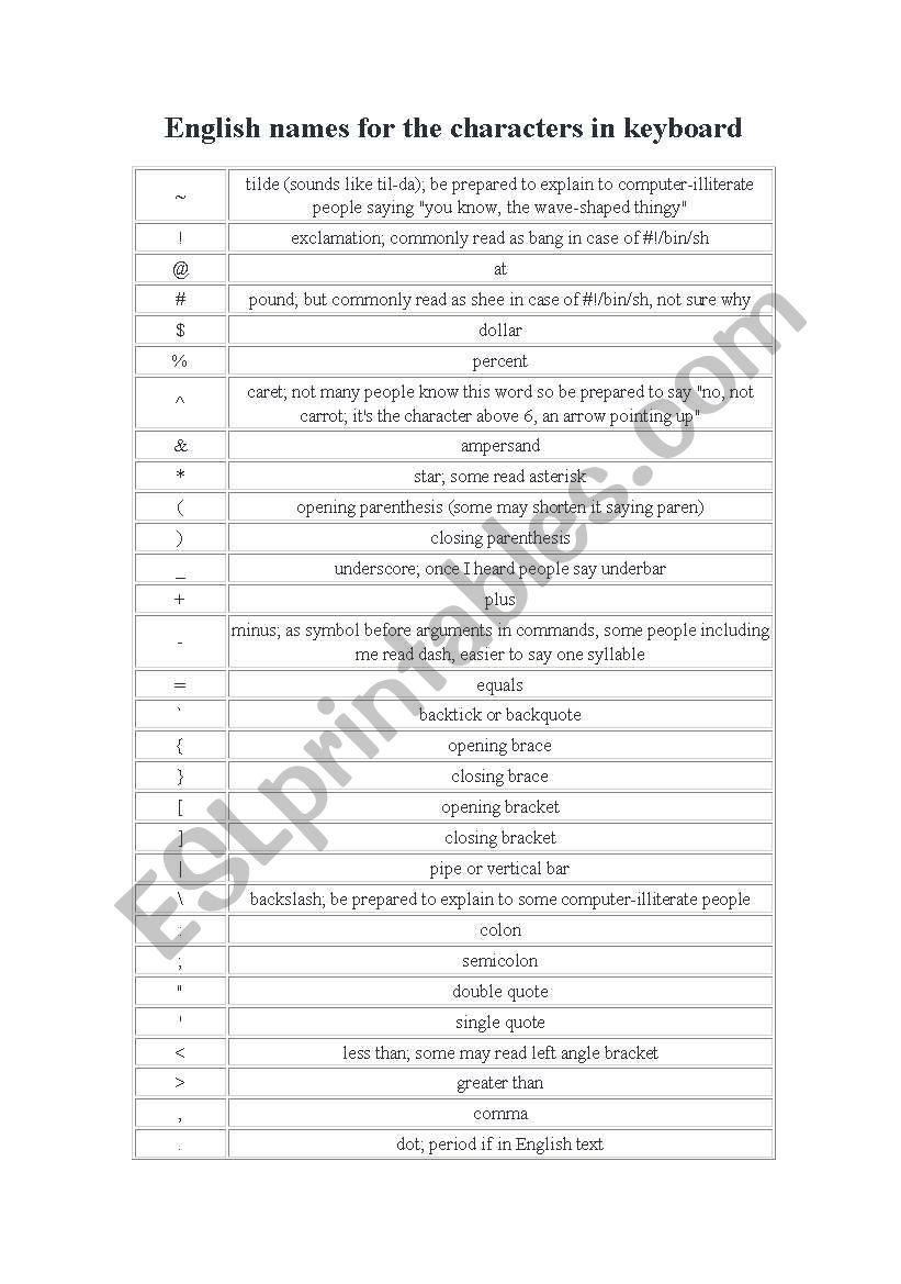 Keyboard Name worksheet