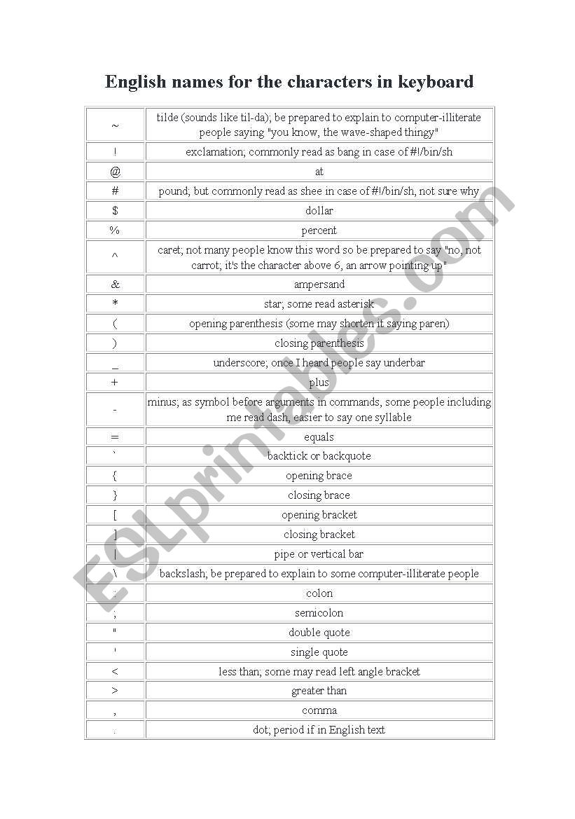 Keyboard Name worksheet