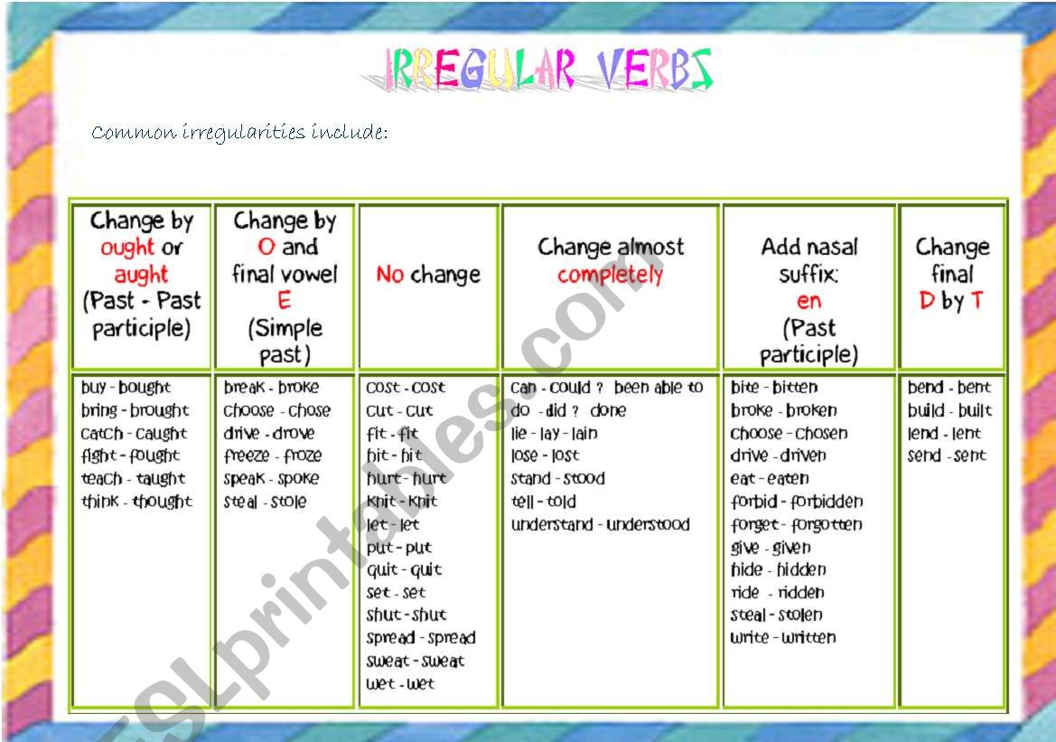 IRREGULAR VERBS worksheet