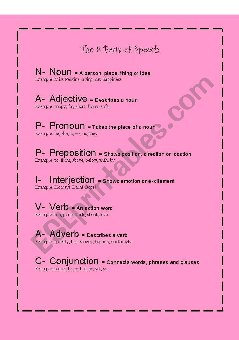 Eight Parts of Speech Handout worksheet