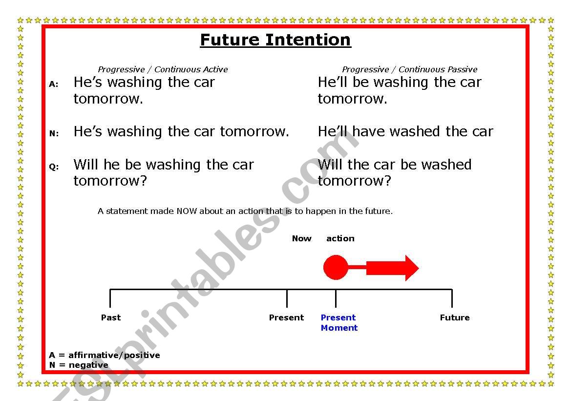 Future Intension time line worksheet