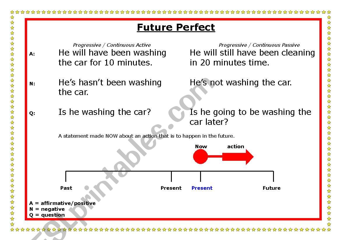 Future Perfect time line worksheet