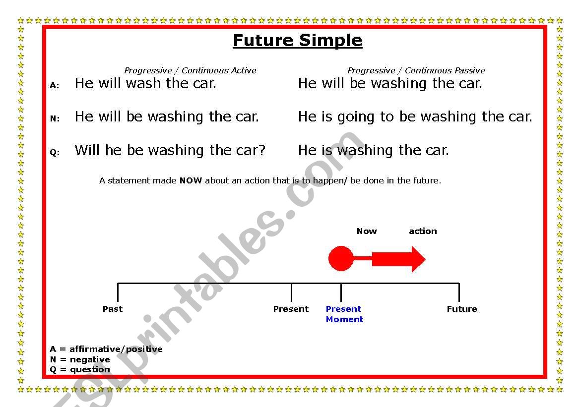 Future Simple time line worksheet