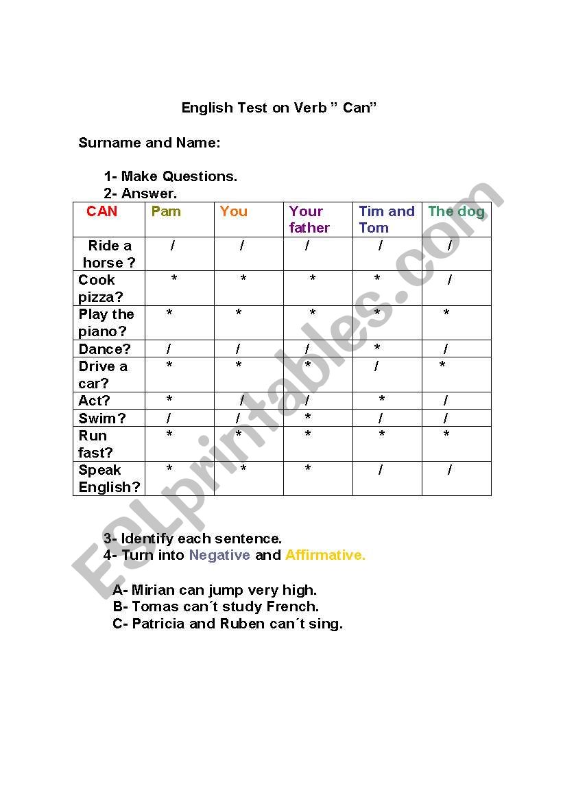 Modal Auxiliary Verb 