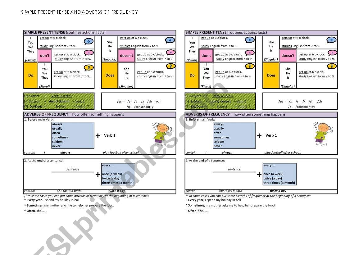 SIMPLE PRESENT and ADVERBS OF FREQUENCY