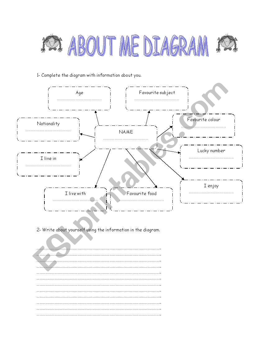 About me diagram worksheet