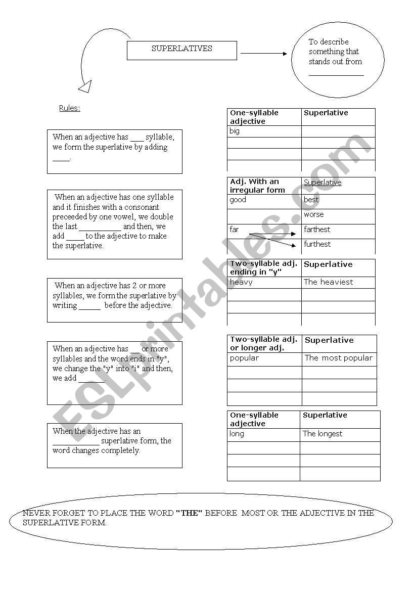 SUPERLATIVES- GRAMMAR GUIDE AND ACTIVITIES