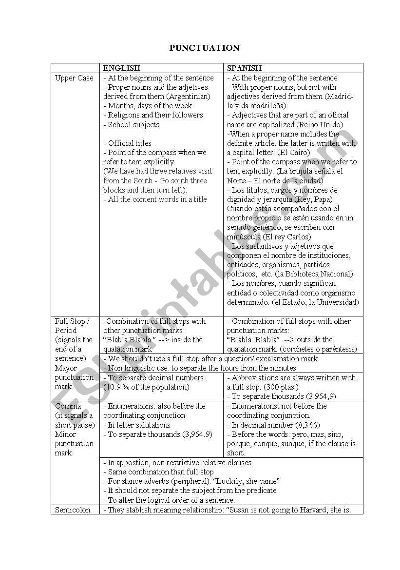 comparing punctuation Spanish-English