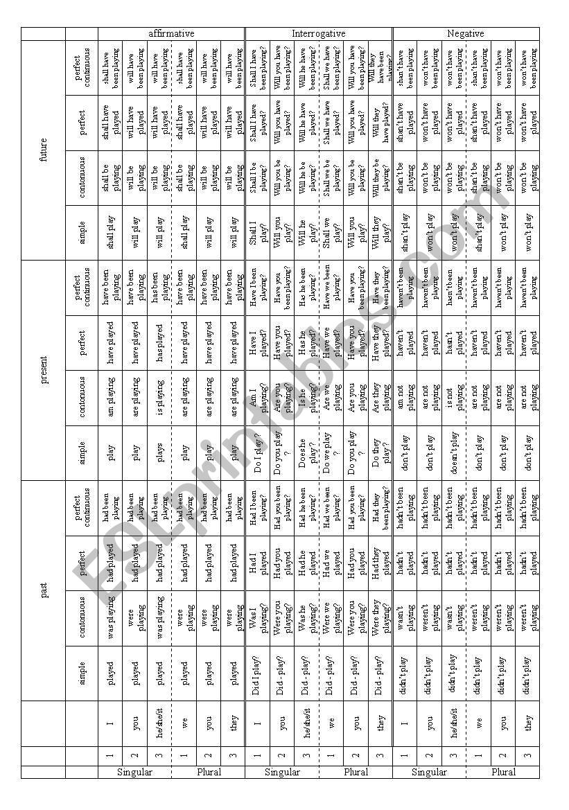 Grammar_Tenses Table worksheet