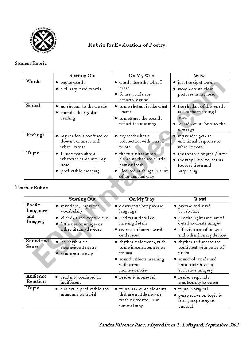 Poetry Rubric (espaol) worksheet