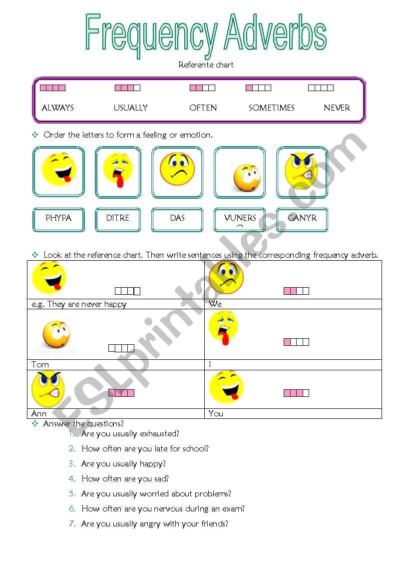 Frequency adverbs worksheet