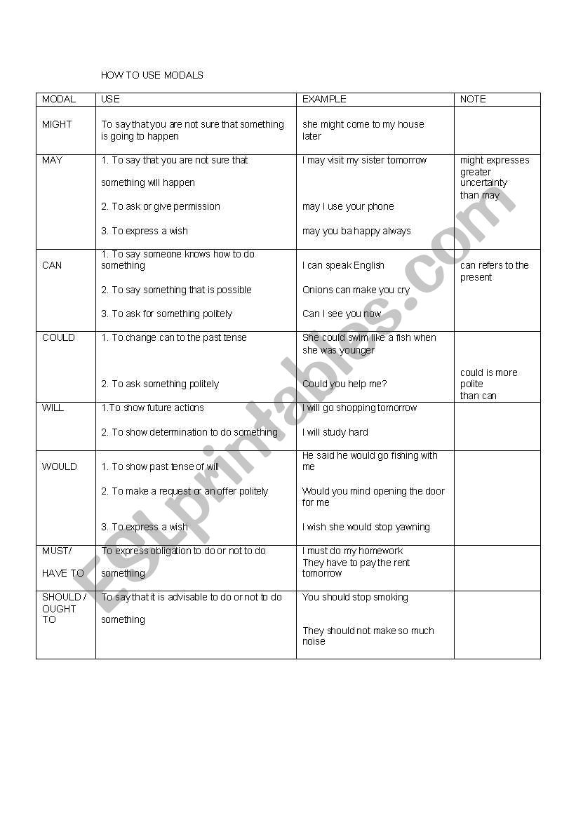 HOW TO USE MODALS worksheet