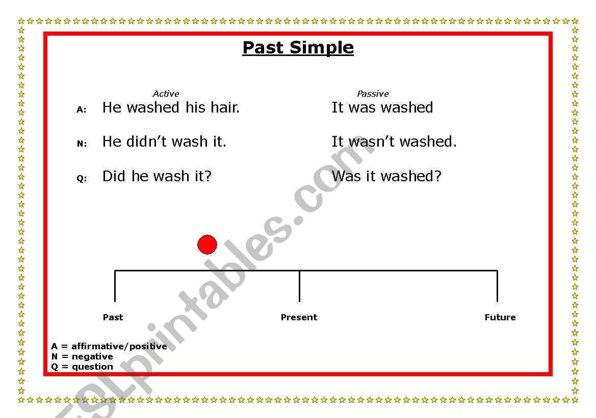 Past Simple on time line worksheet