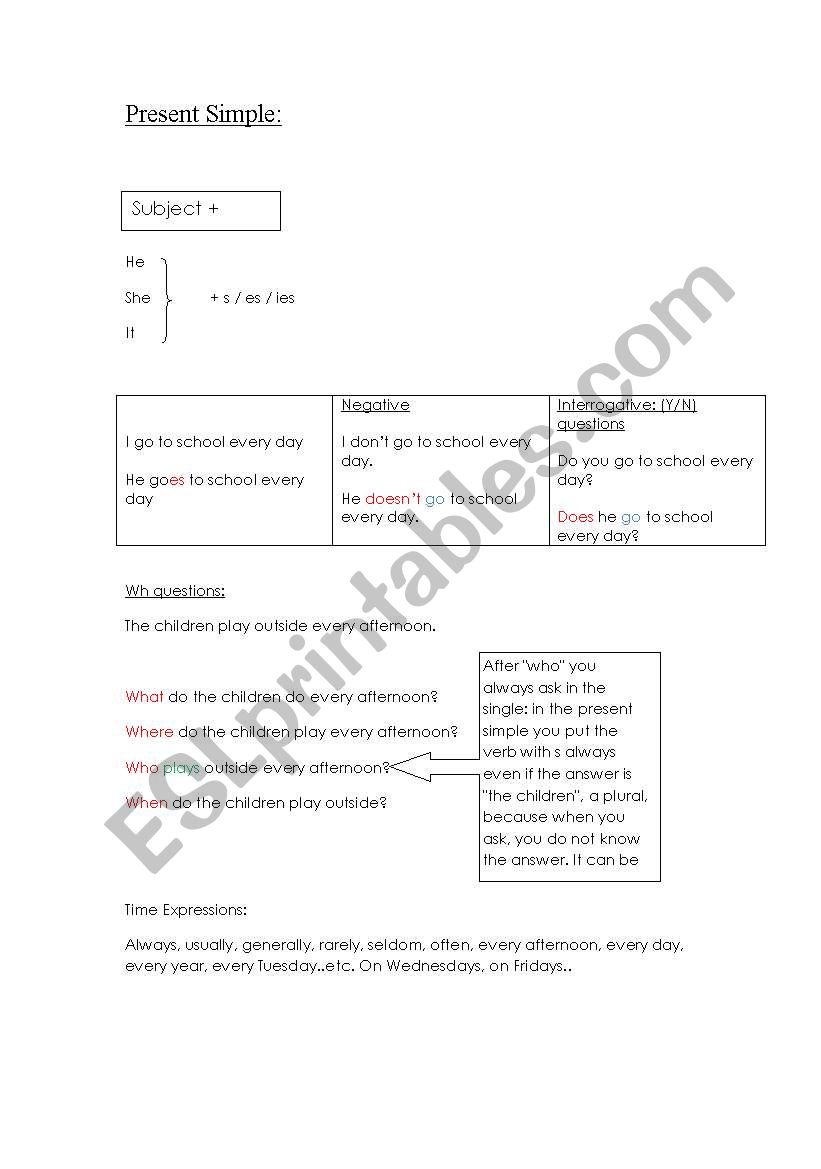 Review Of Tenses worksheet