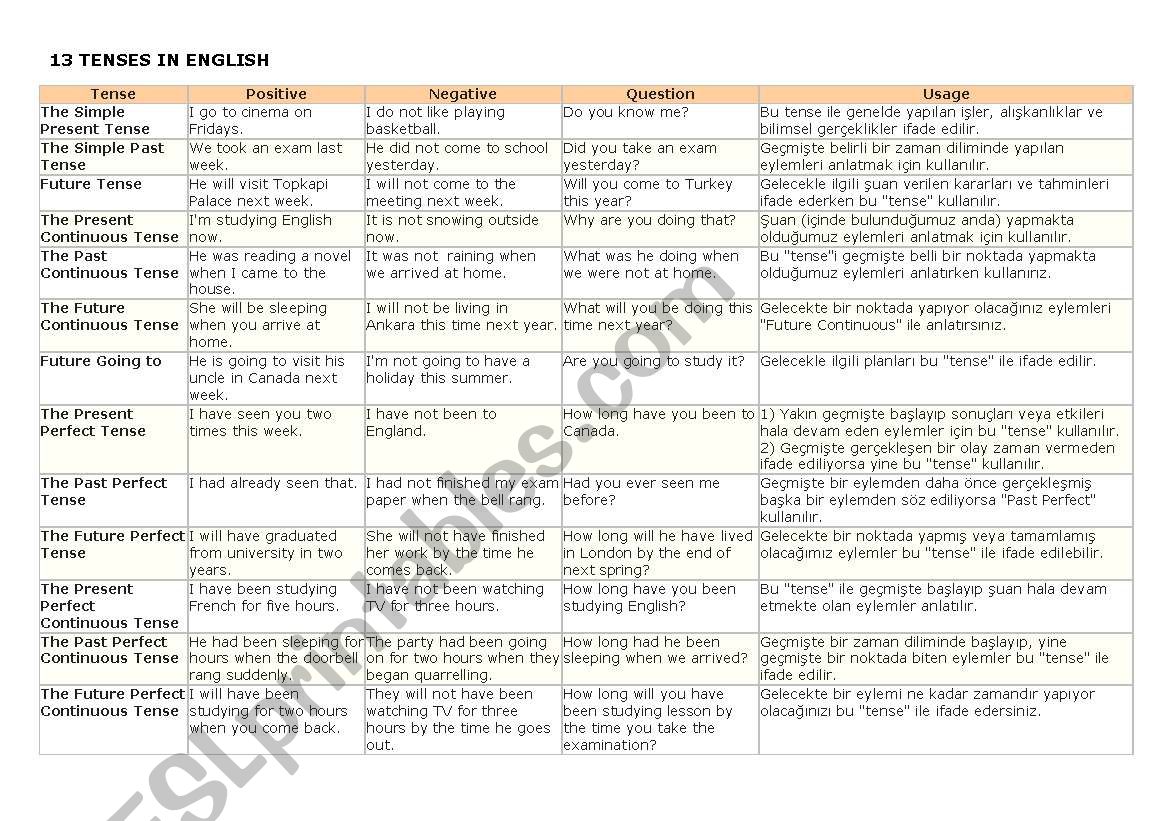 Tenses worksheet