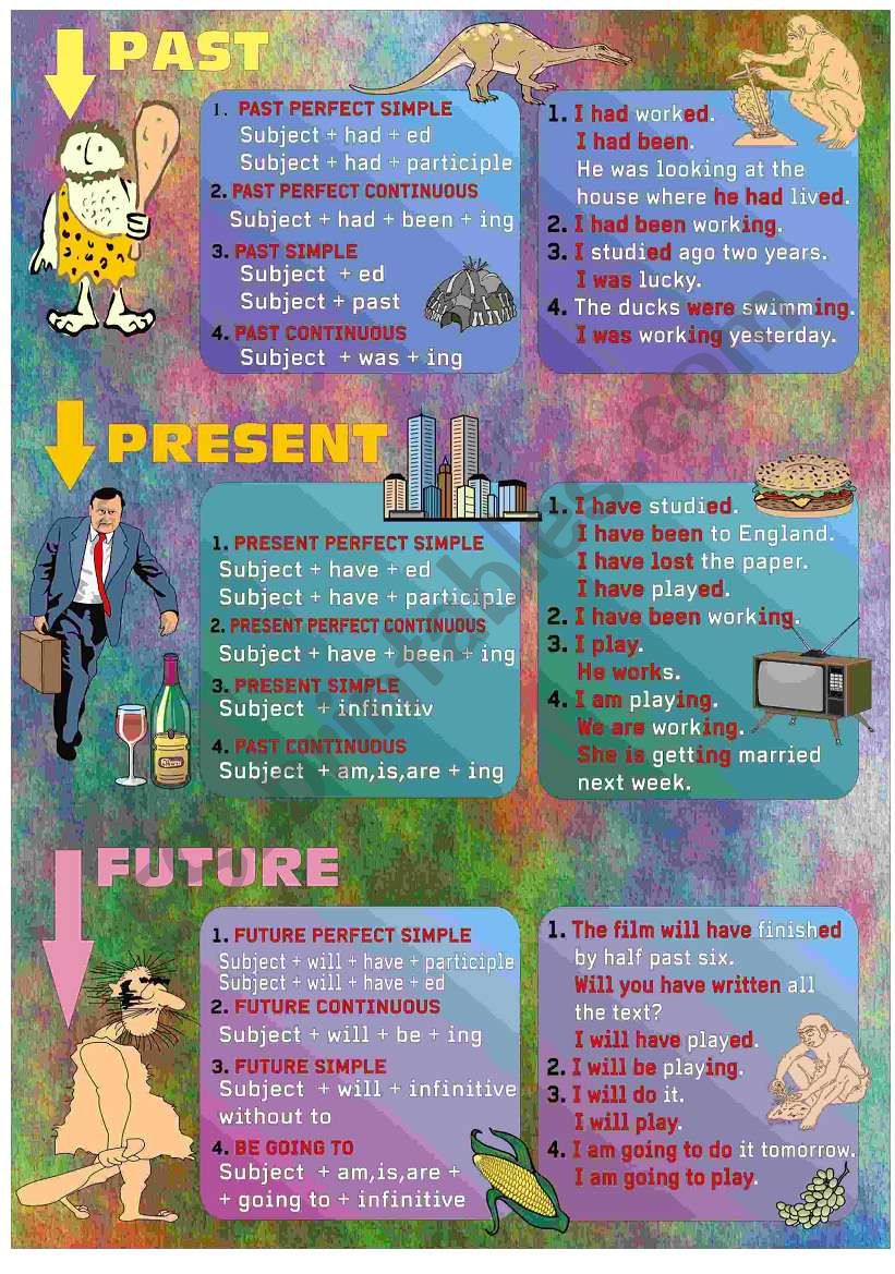 VERB TENSES worksheet