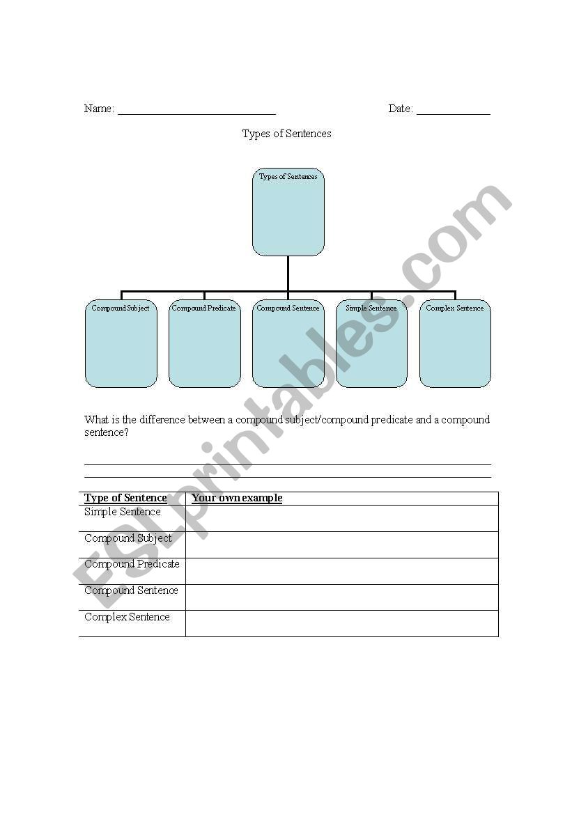 types-of-sentences-simple-compound-complex-esl-worksheet-by-mmathew