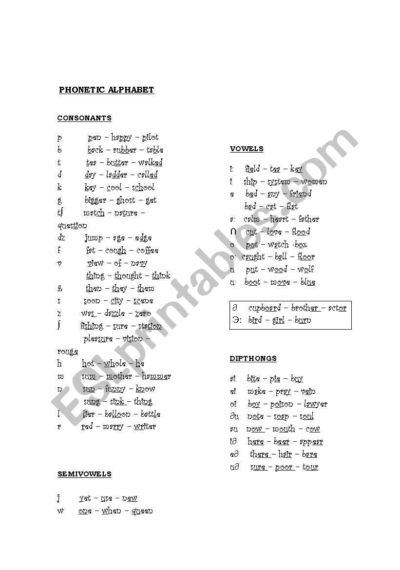 Phonetic alphabet worksheet
