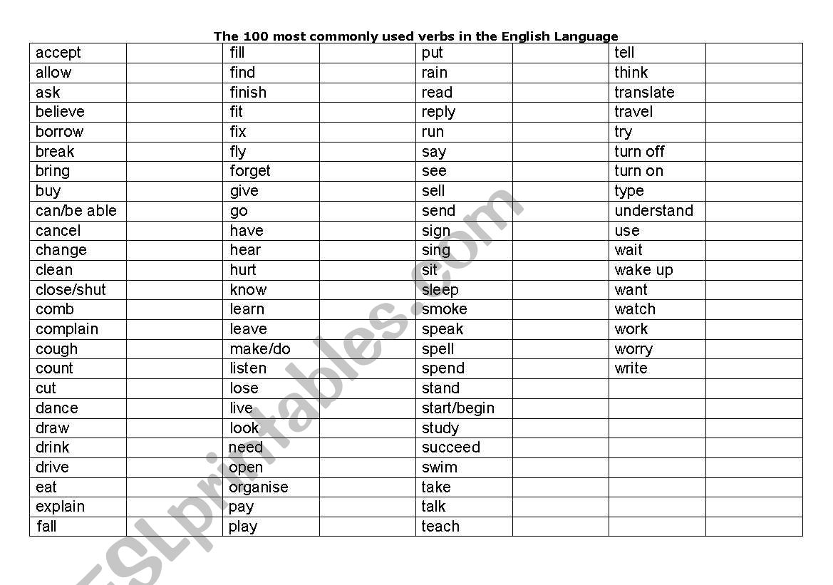 Grammar (Verbs) worksheet