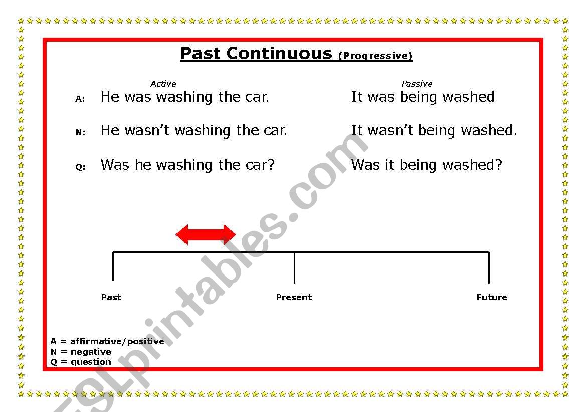 Past Contiuous on time line worksheet