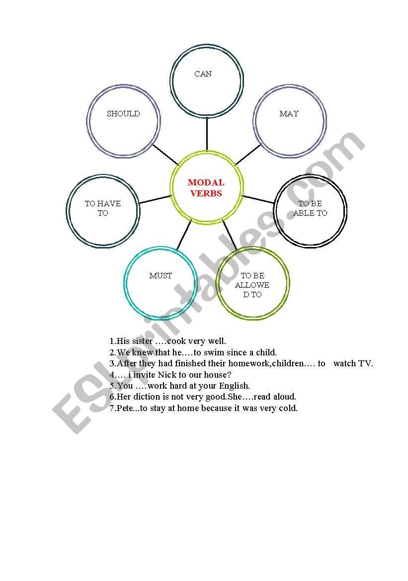 Modal Verbs worksheet