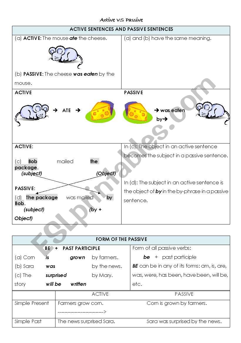 Passive Voices worksheet