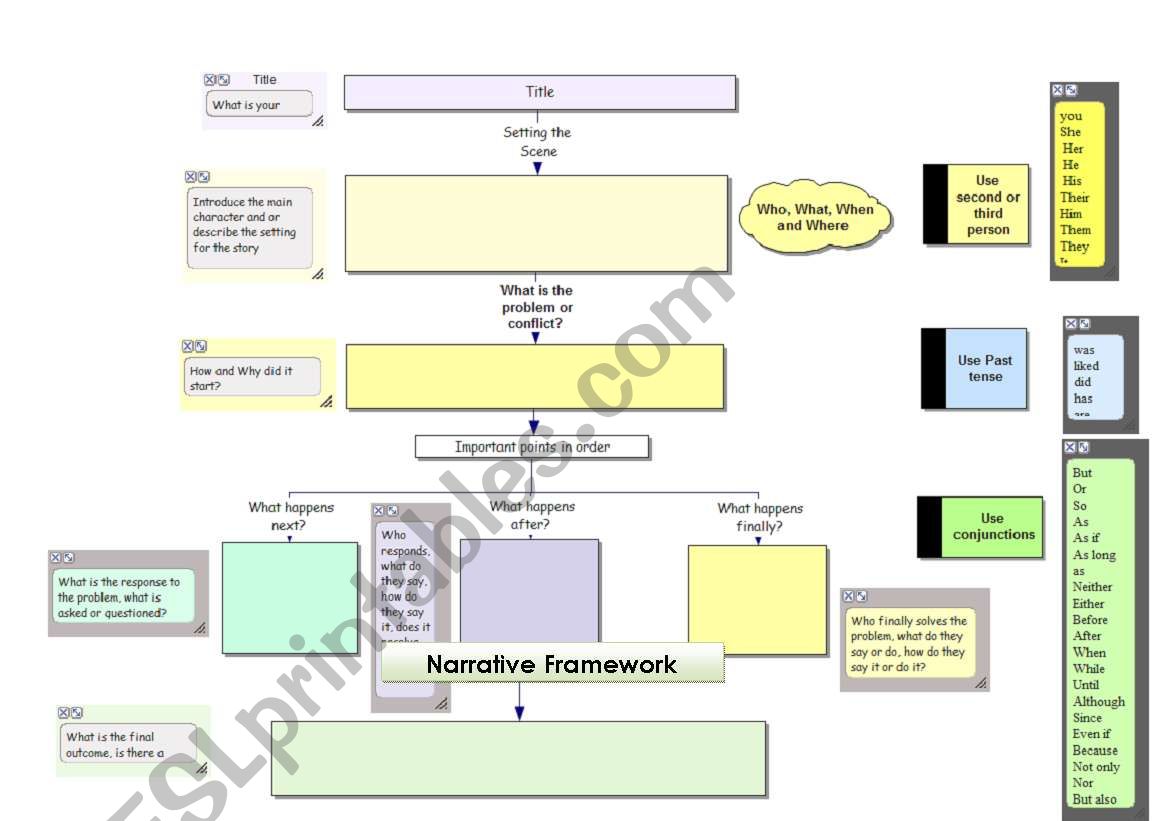 Narrative framework worksheet