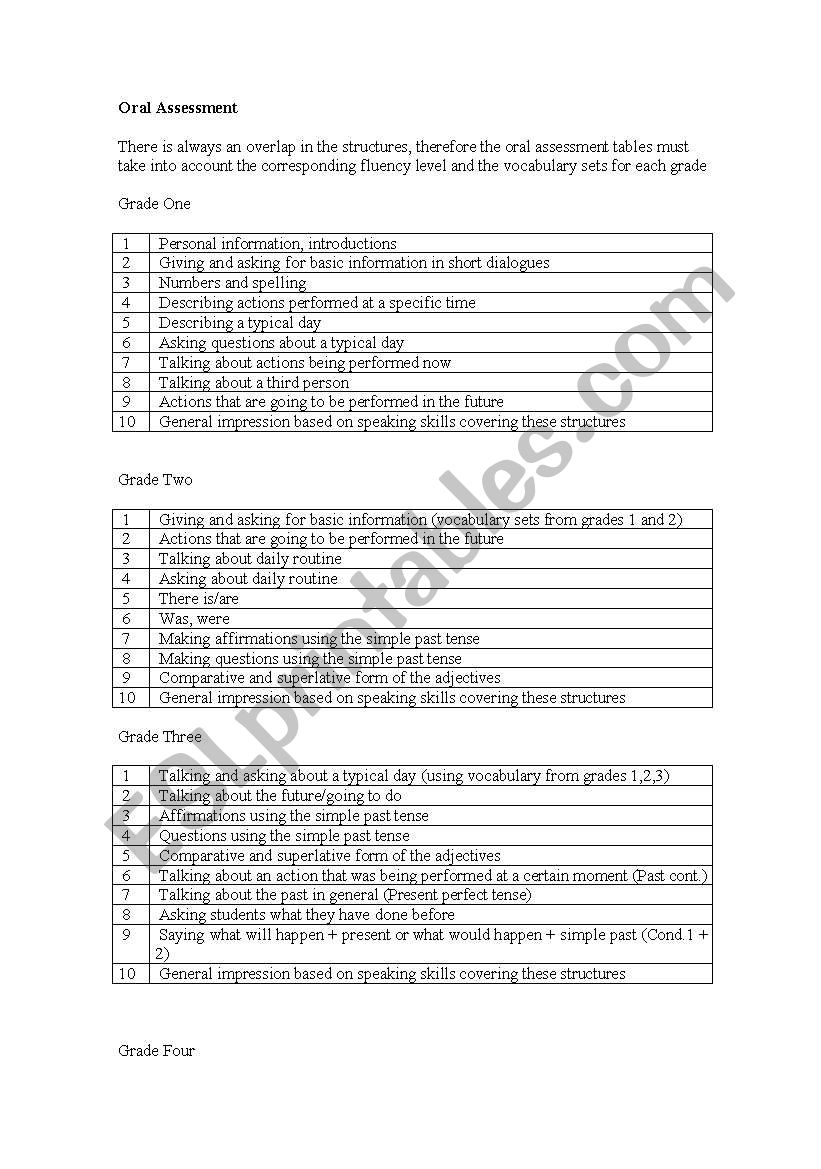 Oral assessment tables worksheet