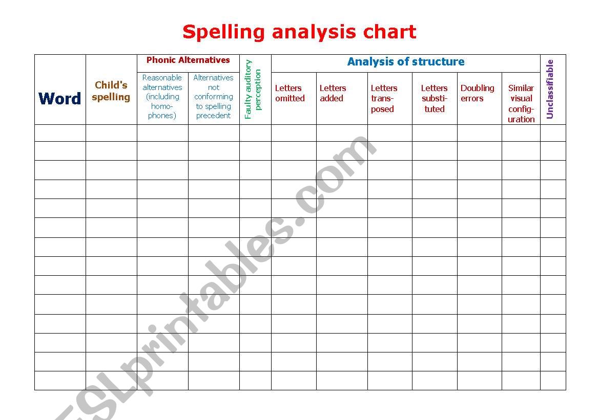 Spelling analysis Chart worksheet