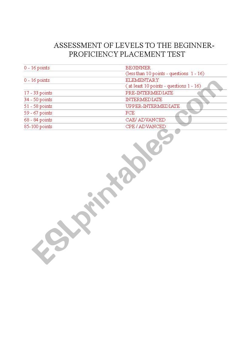 Assessment Scale to the online Beginner-Proficiency Placement Test