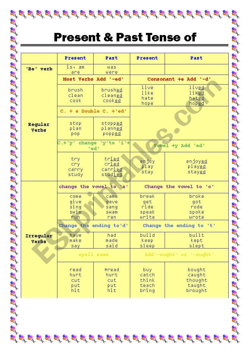 past tense of verb worksheet