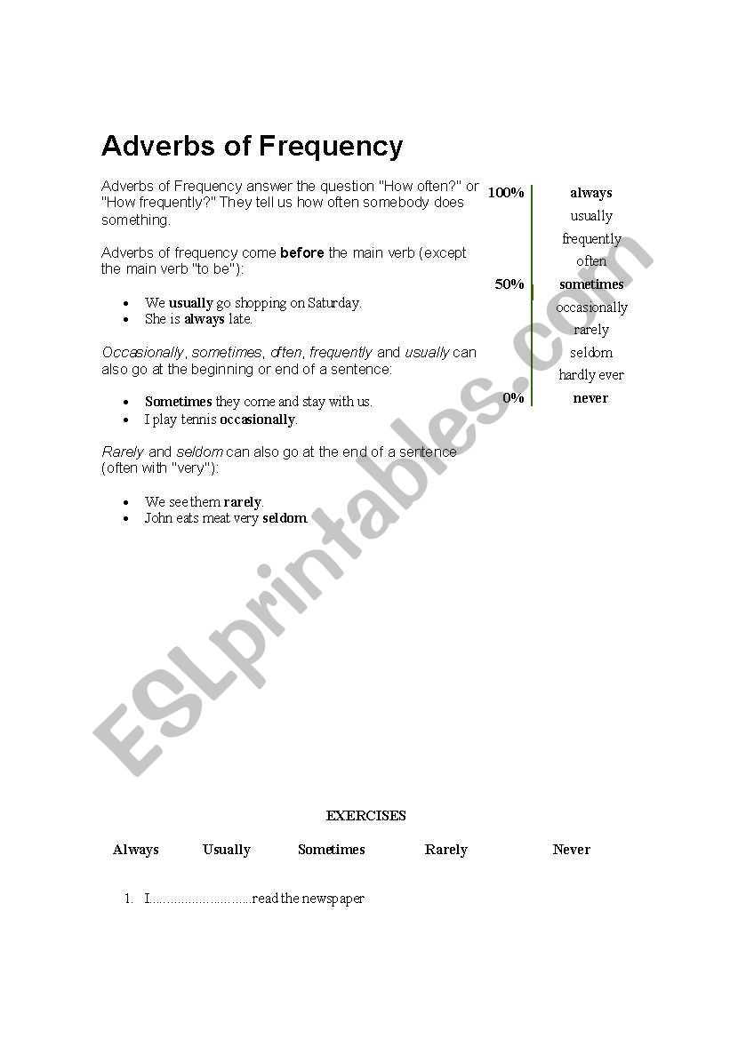 Frequency Adverbs worksheet