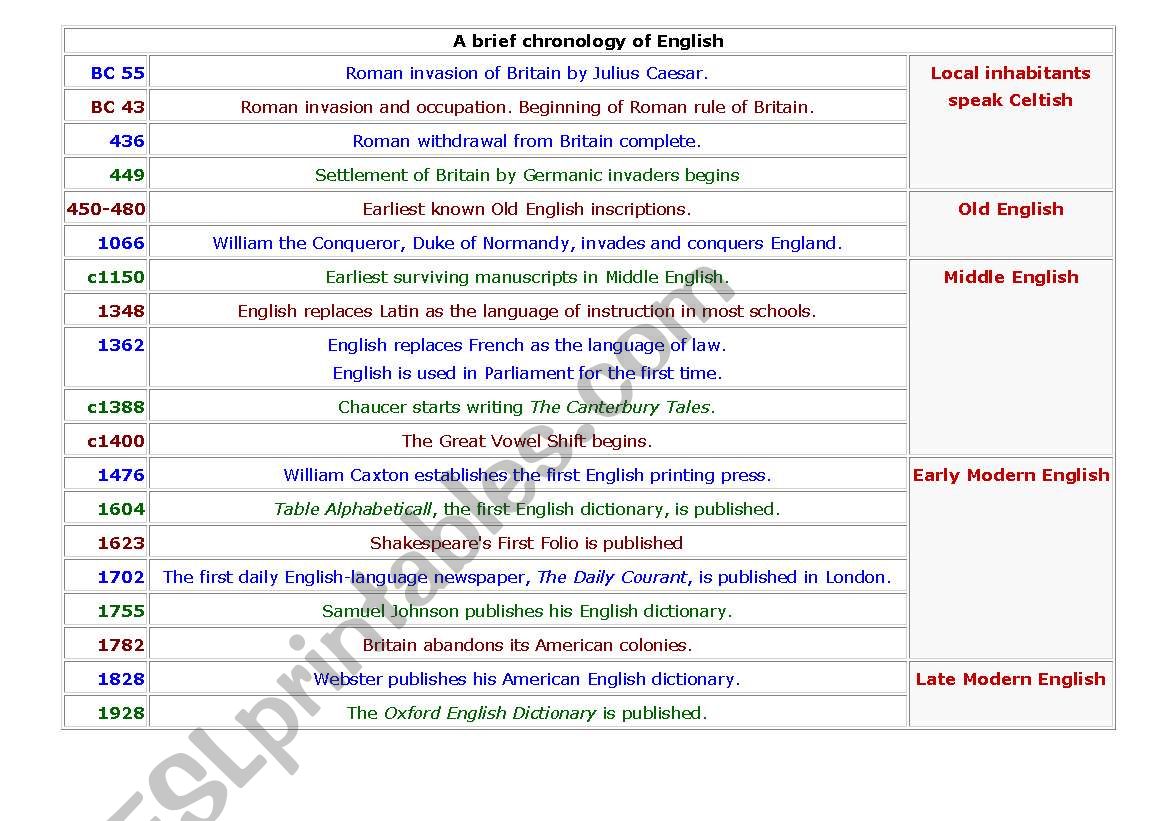 All About English: 3 Team Activity