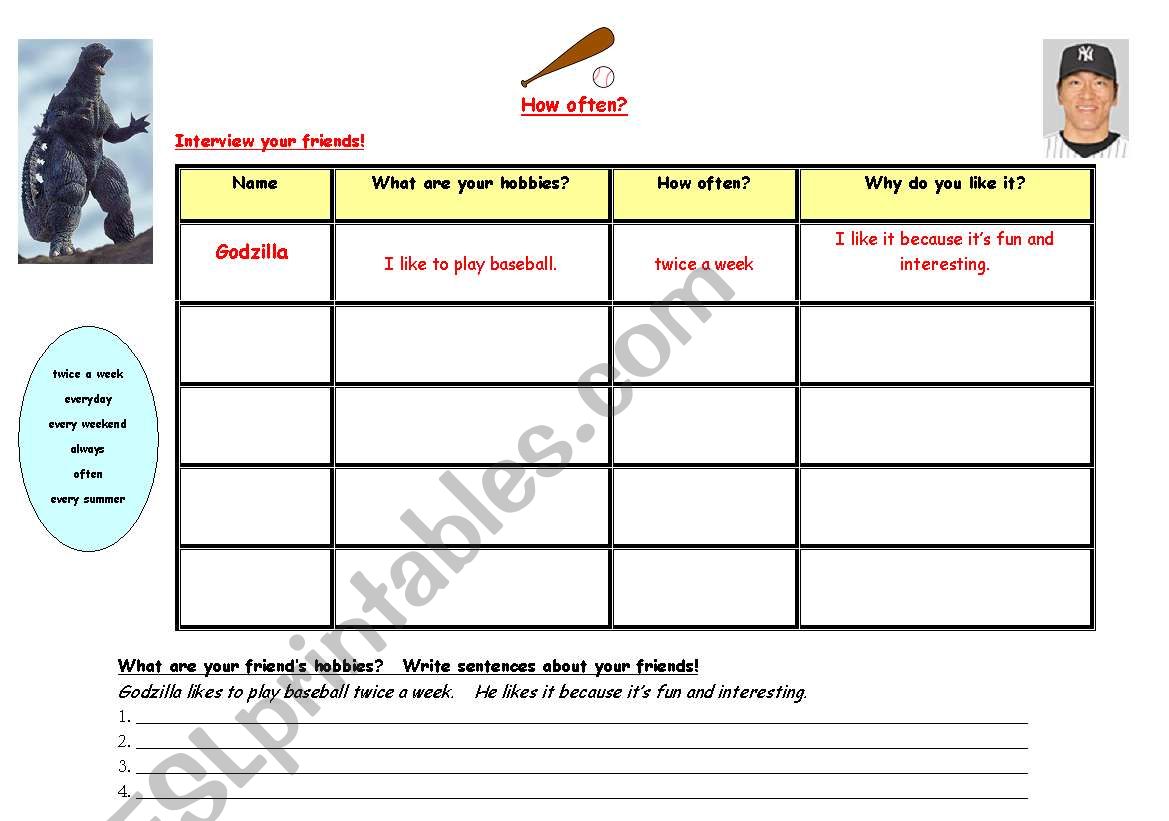 How often - speaking/interview activity