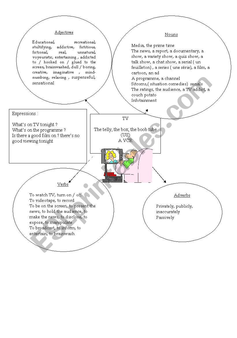 TV vocabulary  worksheet