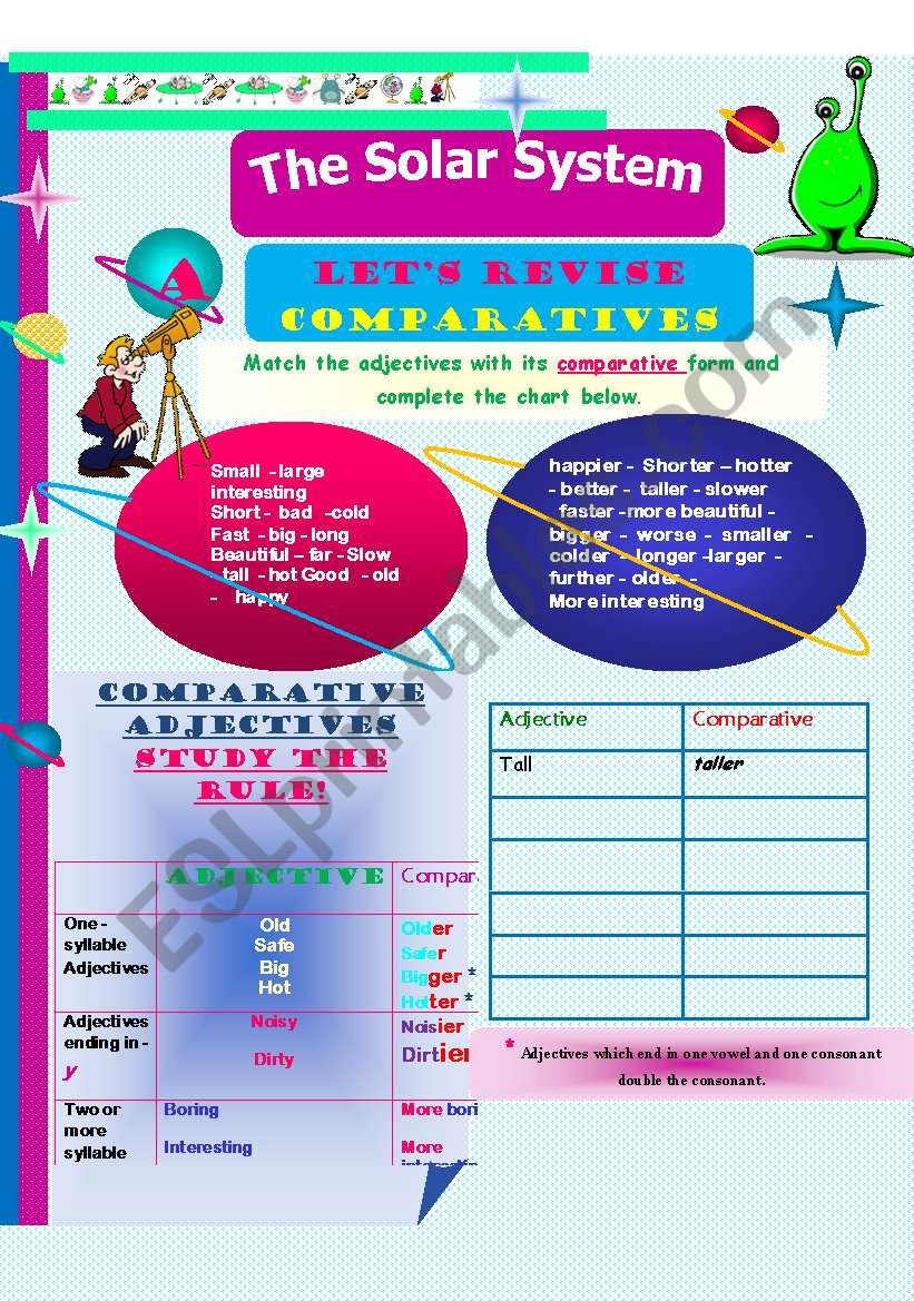 The solar system. Comparative form of adjectives. 4 pages (editable)