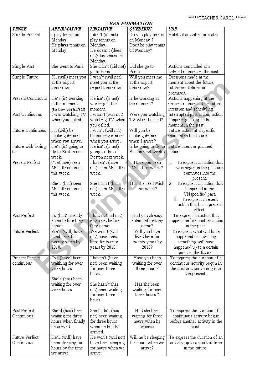 Verb formation worksheet