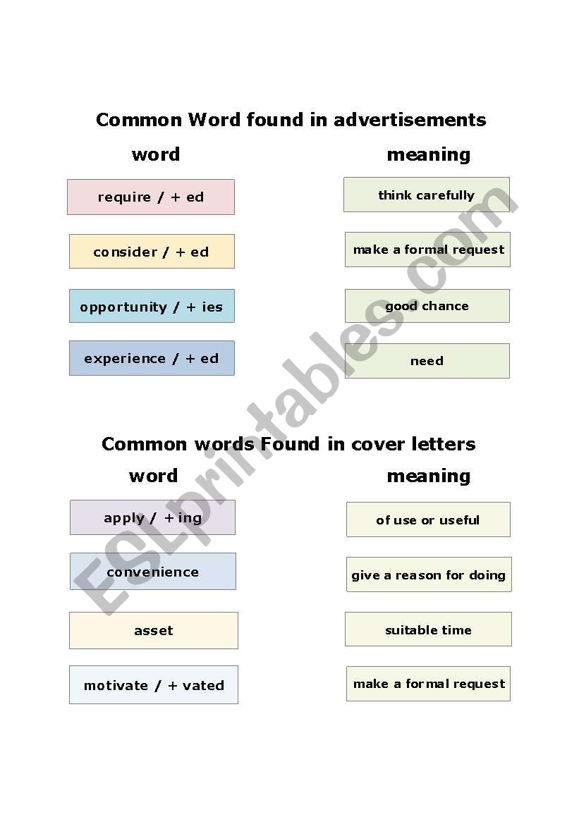 common words in advertisements for jobs and common words in cover letters