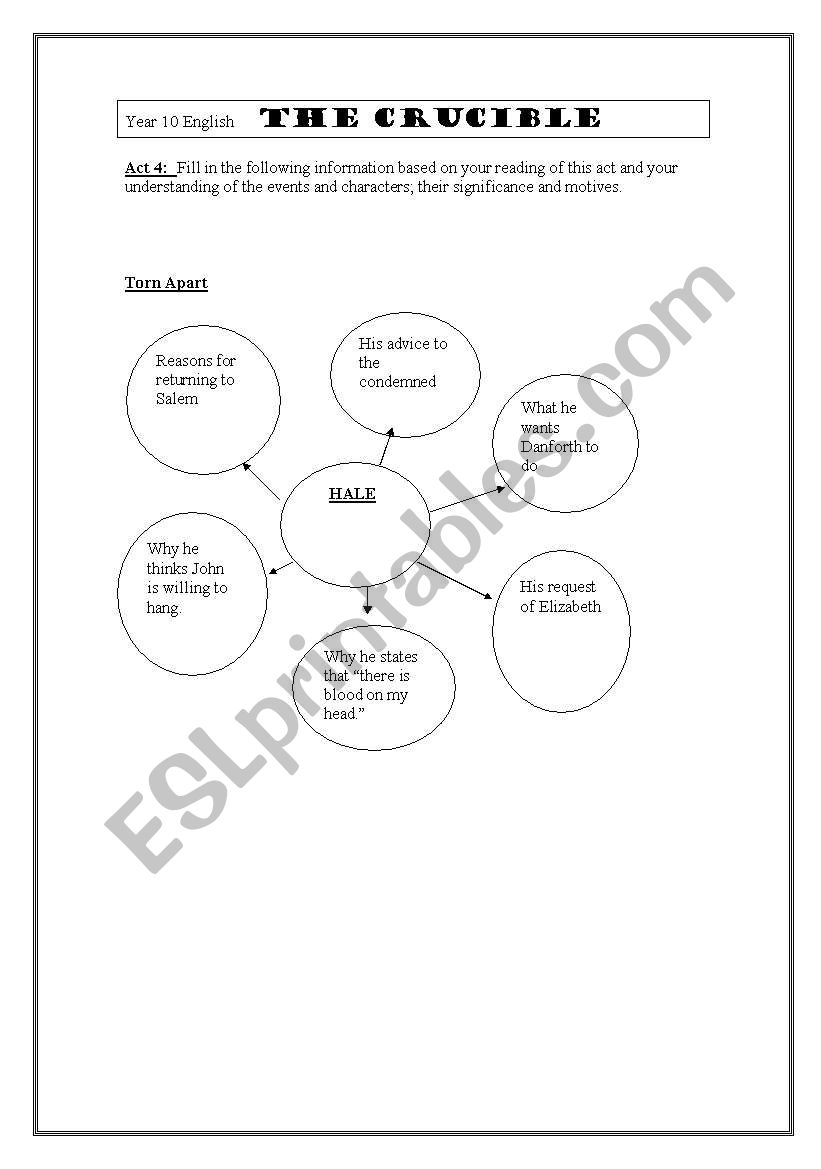 The crucible mindmap worksheet