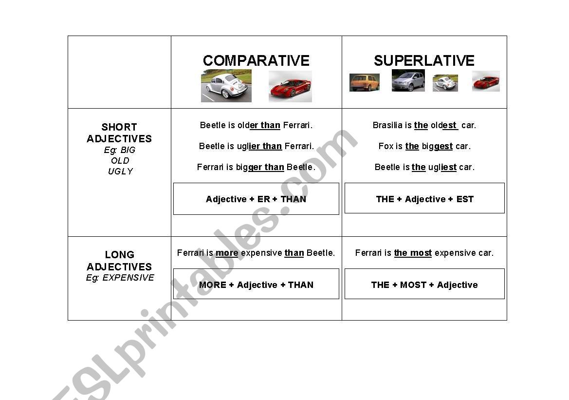 Comparative - Superlative - Chart