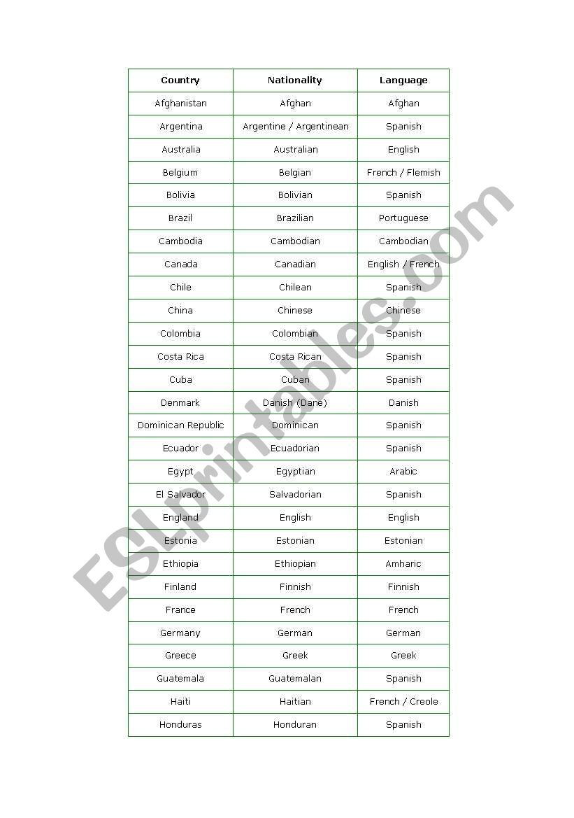 countries and nationalities worksheet