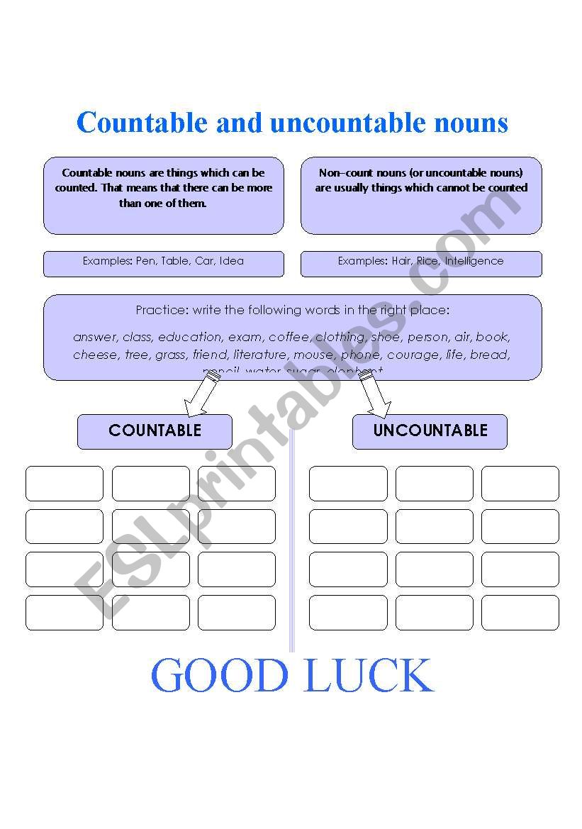 Countable and Uncountable Nouns