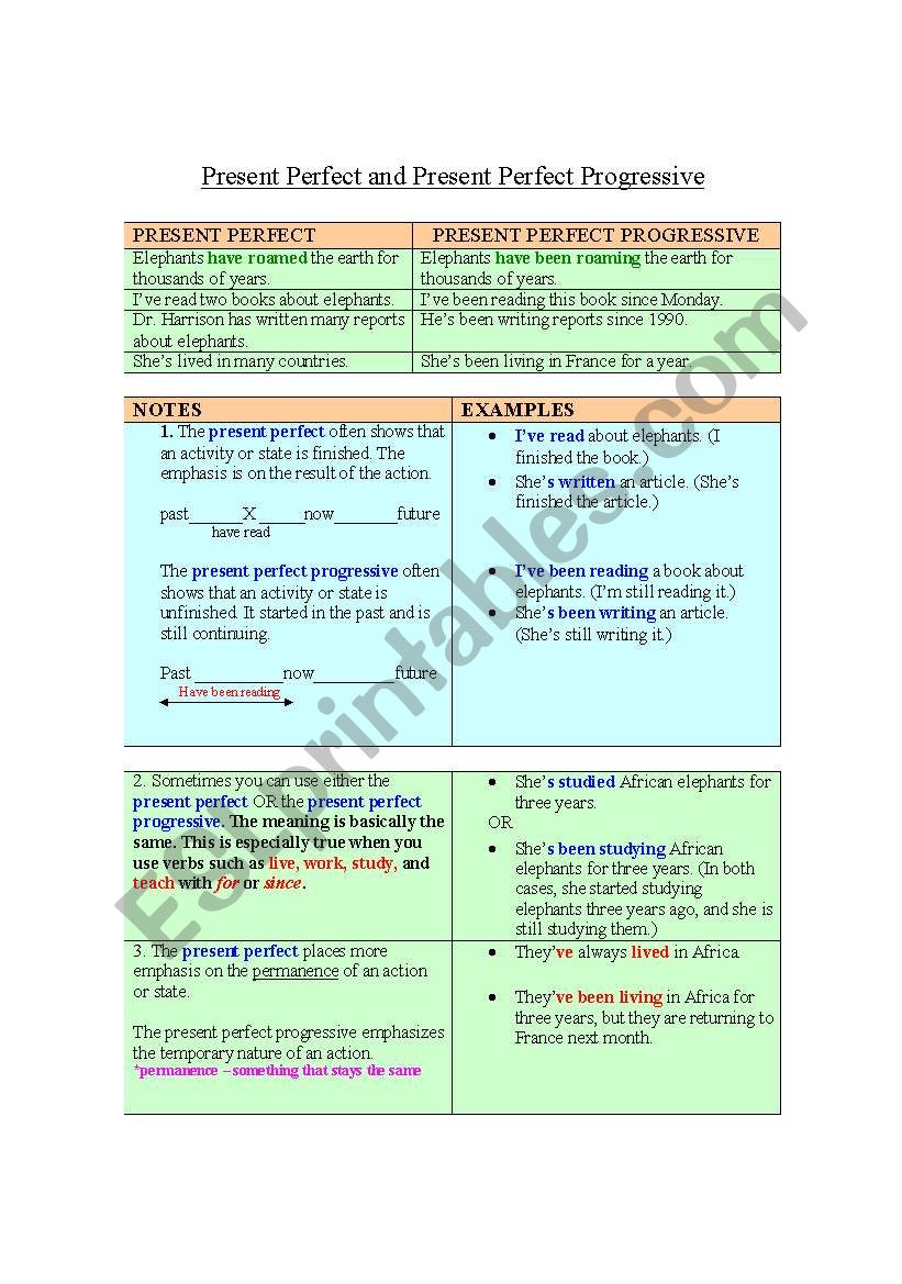 Whats the difference? Present Perfect or Present Perfect Continuous
