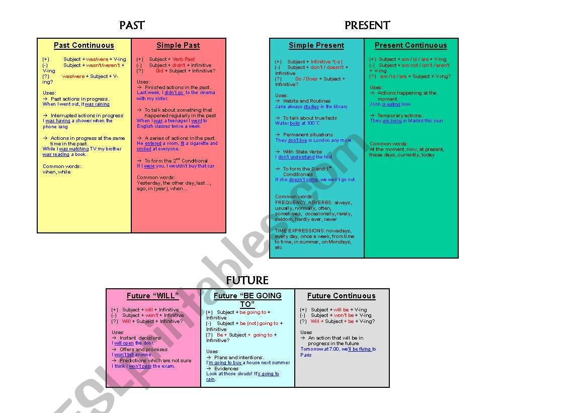 Verb Tenses worksheet