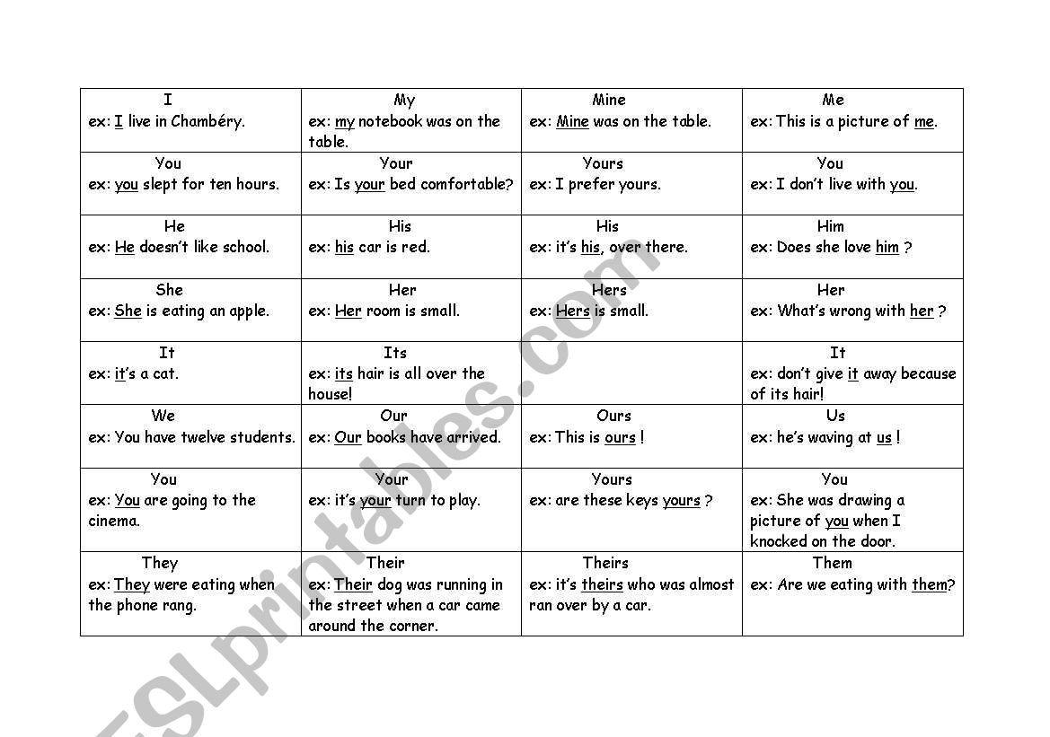 chart - pronouns / recognizing tenses 