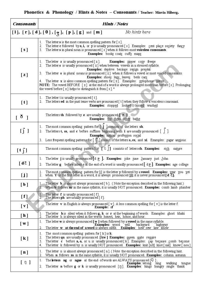 Phonetics & Phonology   (HINTS ON CONSONANTS)